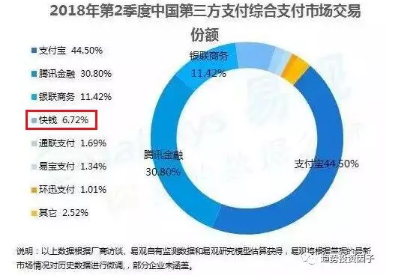 万达快钱pos机怎么样