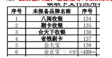紧急停用这些pos机，已被拉黑！60%已消失、跑路