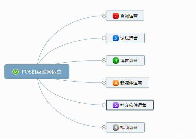 一个优秀的POS机代理商:都在做6+1营销?