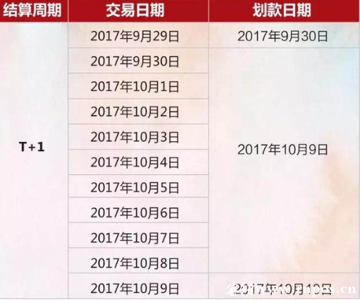 国庆放假用pos机刷卡多久到账支付结算表