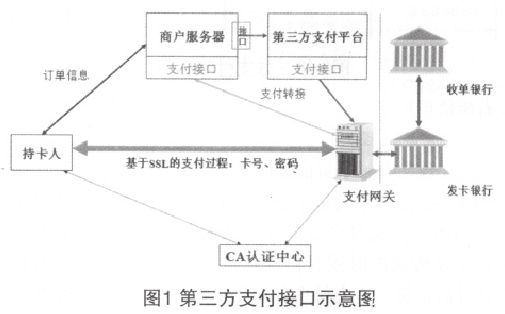 在线支付接口详解