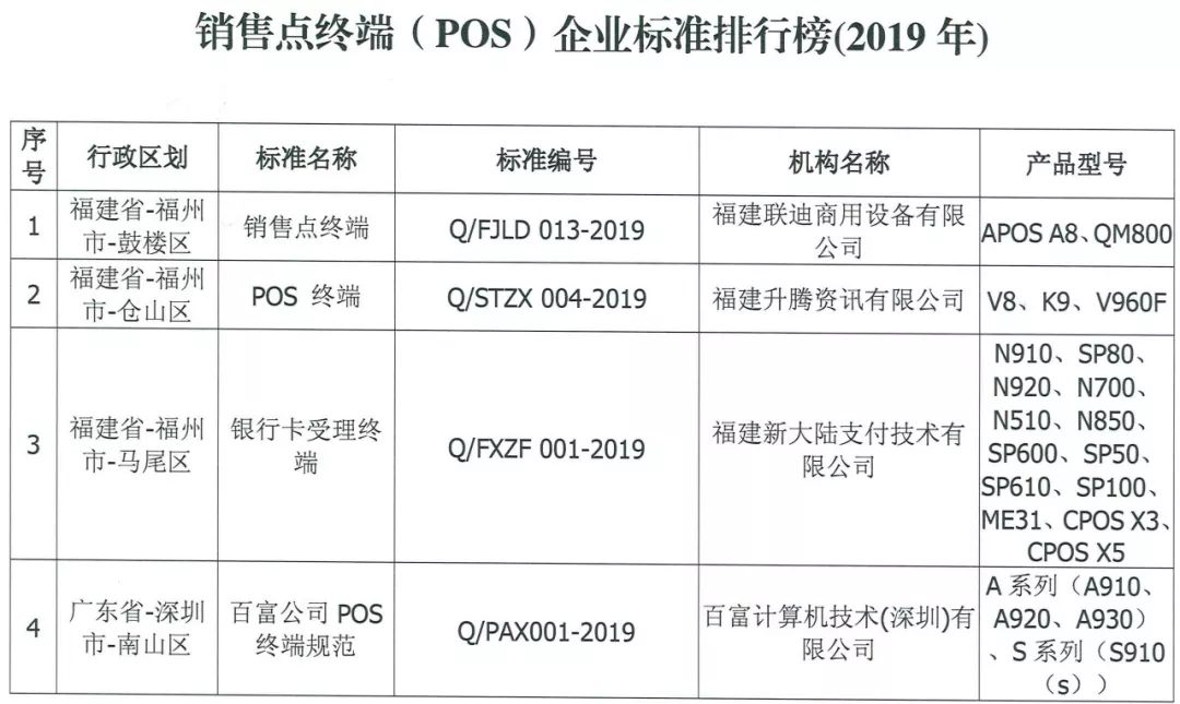 POS终端哪家强？协会出标准排行榜了..