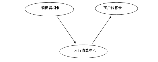 睿纳小睿教您4点如何选择免费POS机