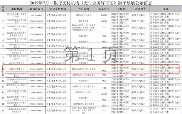 2019年7月19第三方支付公司续牌消息17家成功续牌