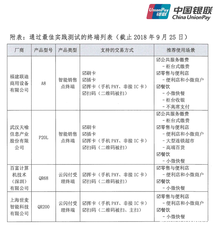 首批通过最佳实践测试的银联支付受理终端产品