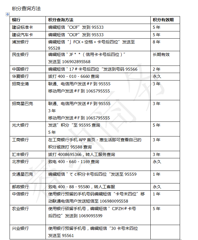 各大银行信用卡积分查询方法汇总