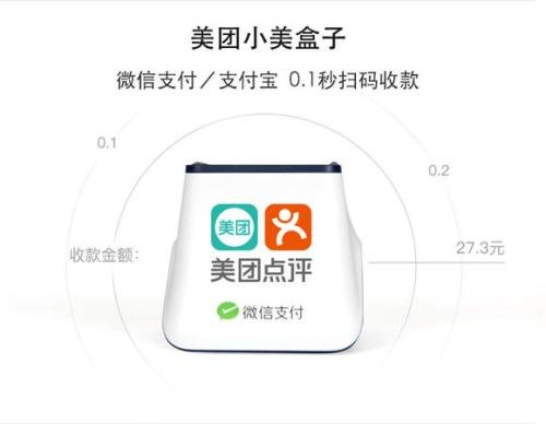 美团支付发布全国首张“很生活”美团联名信用