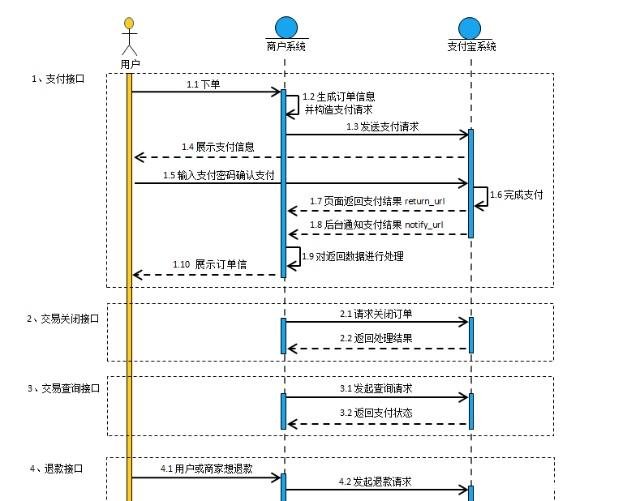 支付宝支付接口测试