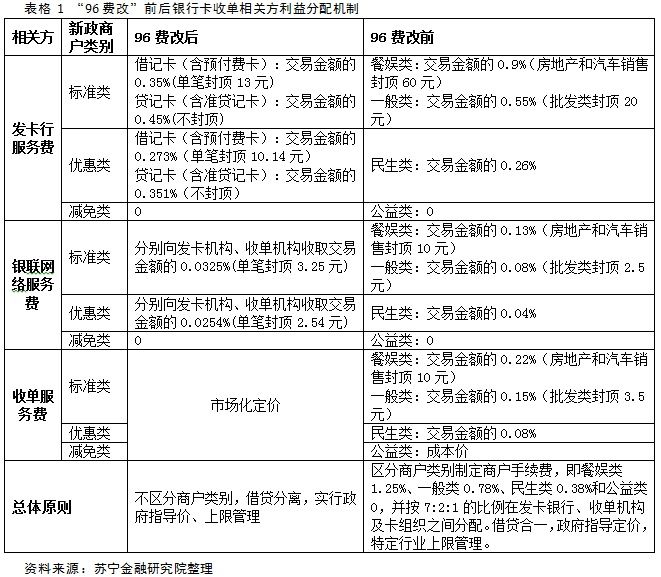 POS机刷卡有手续费 POS机刷卡手续费是多少
