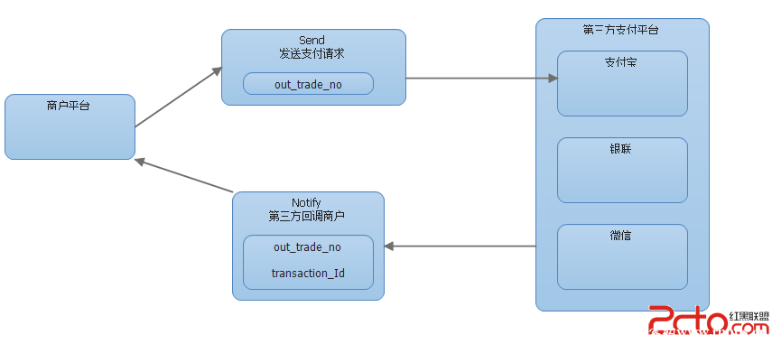 全方位守护用户，为用户打造安全支付业务环境