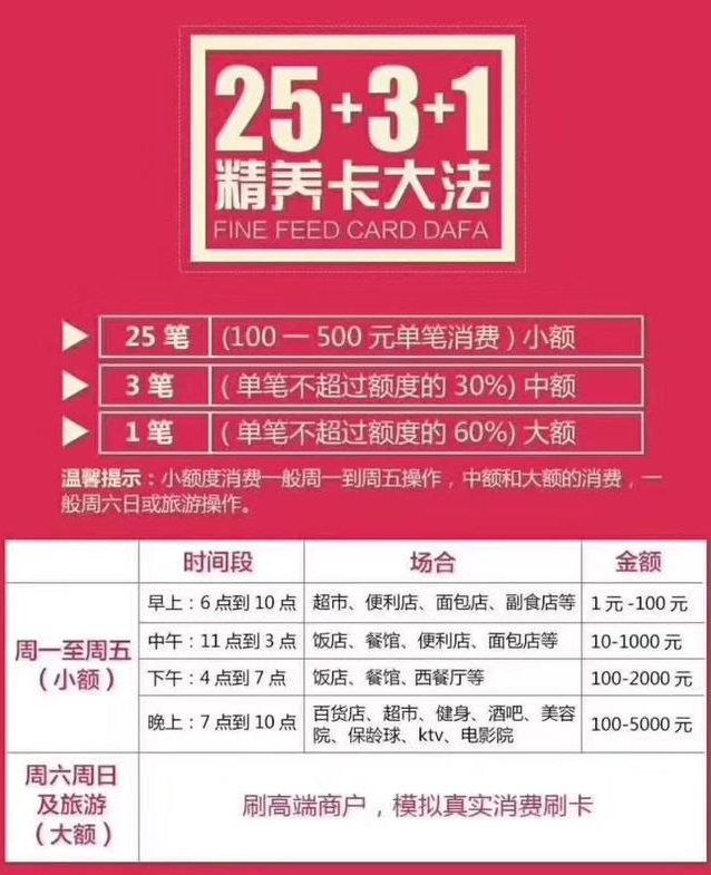 真实养卡额度总结汇总