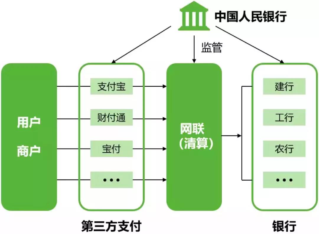 一清机pos机十大排名