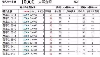 费率+1+2+3差异竟巨大！POS机真实费率你懂吗？