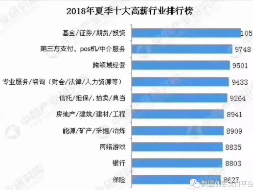 月入3万 招聘POS机推广员 0投资 时间自由