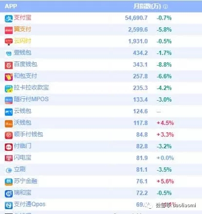 部分pos机降幅超猛……暴跌一片！pos代理赔大了