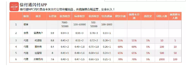 支付黑科技来袭，真正的手机POS机来了，卡贴手