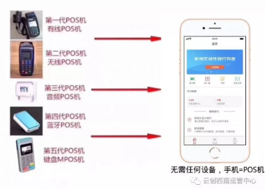 手机POS机能逐渐取代实体POS机吗？