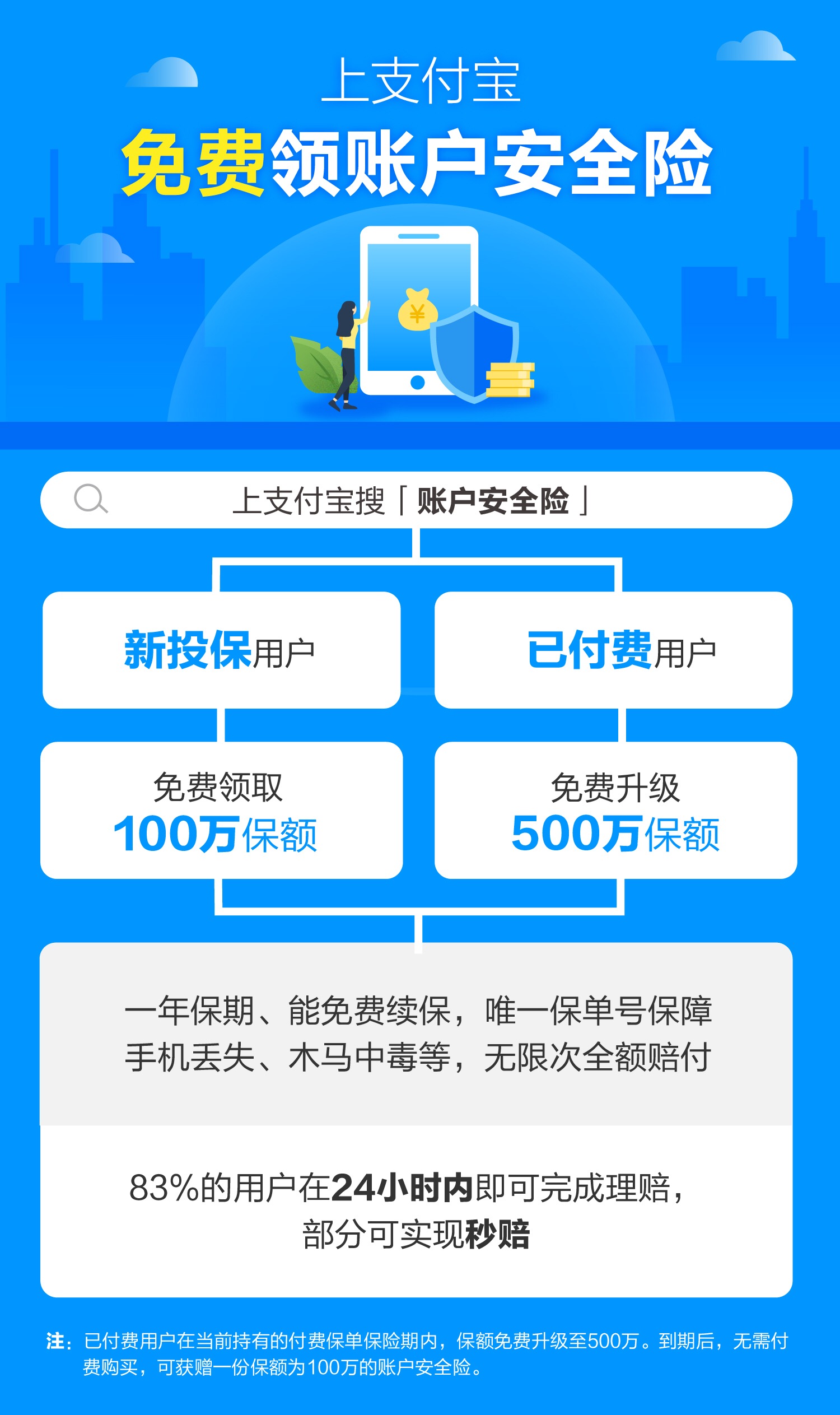 支付宝推出全球首个亿级免费账户安全险：0元最高保500万