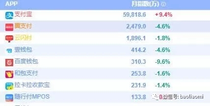 pos手刷最新排行！多款pos机大涨…部分继续猛降
