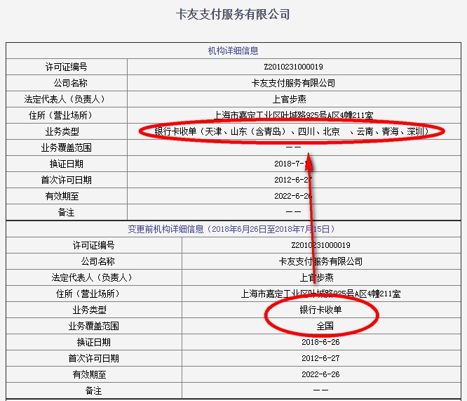 “801”风光不再，卡友正式退出重庆、大连、宁波、河北等多个地区