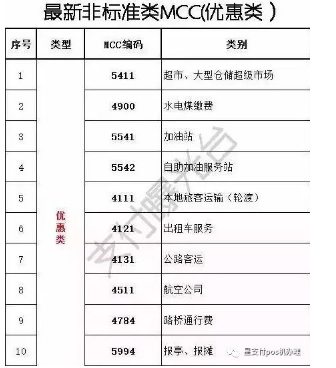 POS机如何正确操作才会产生积分，并达到养卡、