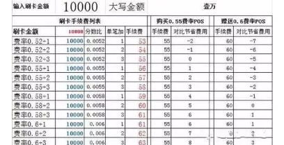 费率+1 +2 +3差异竟巨大！POS机真实费率你懂吗？