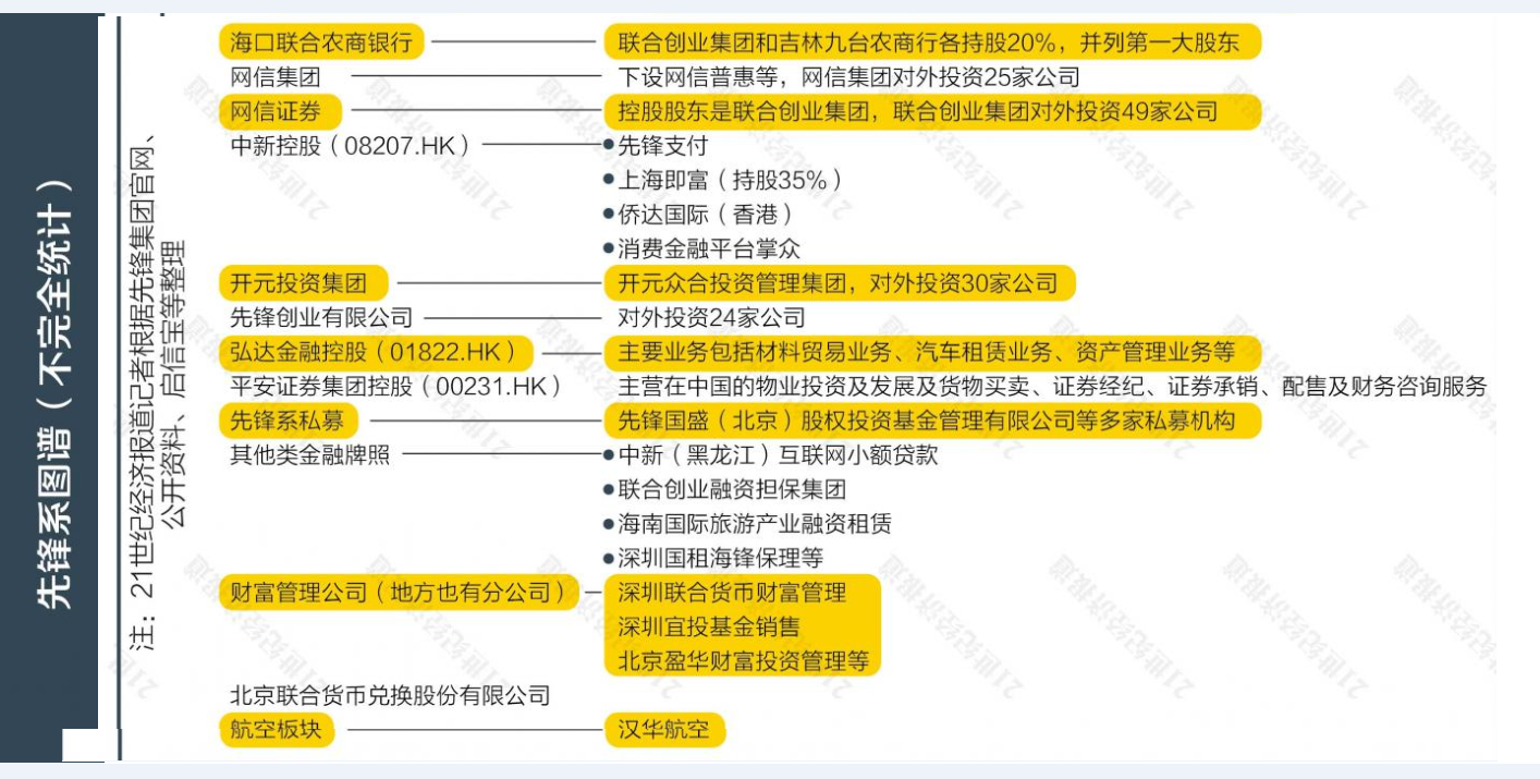 先锋系何以失控？去年6月起就已经出现资金链紧张的迹象