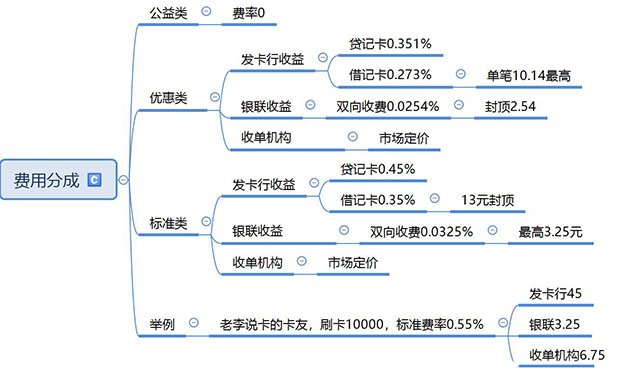 电签版pos机到底好不好用?是不是因为费率低?功能