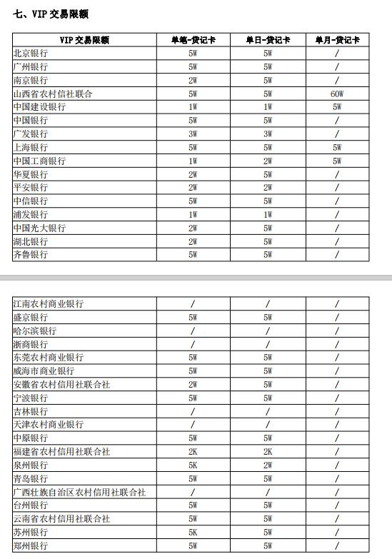 合利宝VIP收款限额